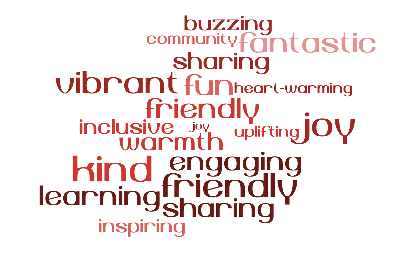 Word cloud created from participant feedback 2026